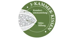 Drei-Kammerkopfkissen Mali 80 x 80 cm
