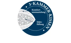 3-Kammerkissen Nani 90 80 x 80 cm