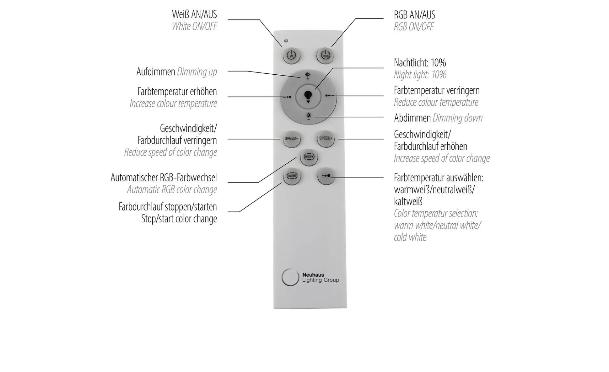LED-Deckenleuchte Felix 60